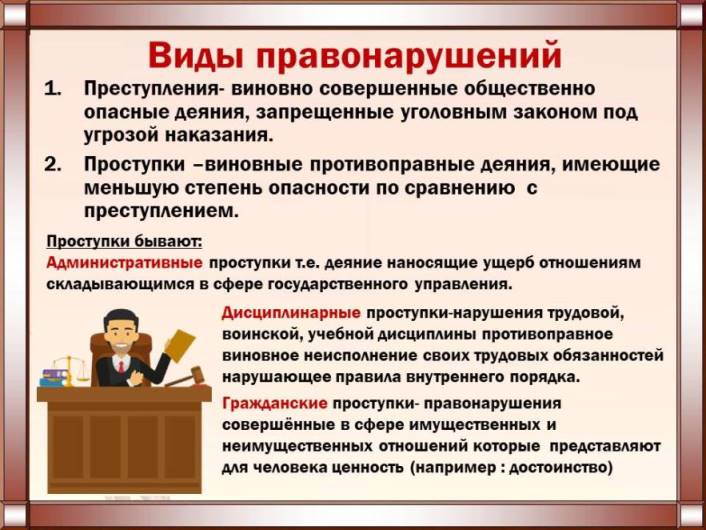 Правовая грамотность 