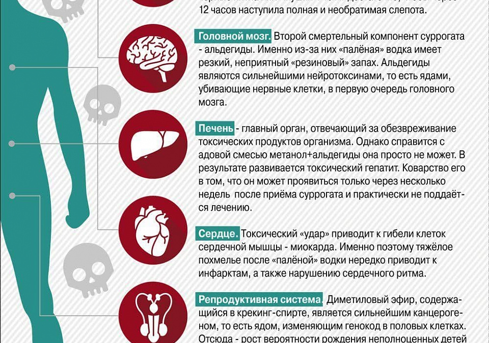 Факторы риска для жизни и здоровья граждан , возникающих при употреблении алкогольной продукции